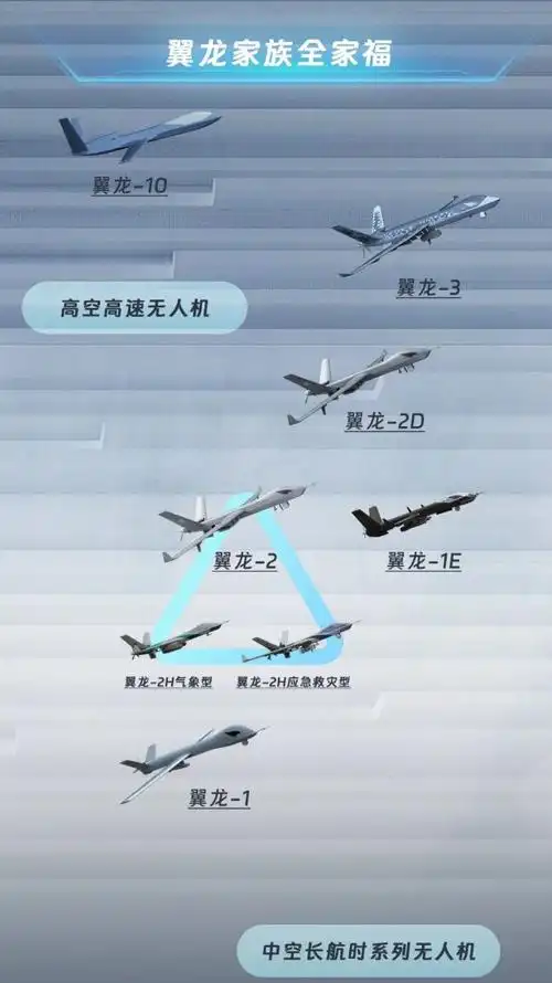 "翼龙"-2首飞成功七周年,一起走近它的大家族|中航|无人机|李屹东