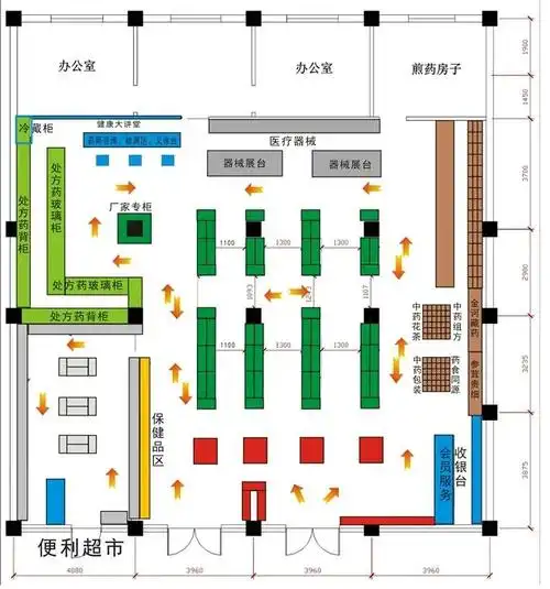 我开药店亏了几十万浅谈开药店心得
