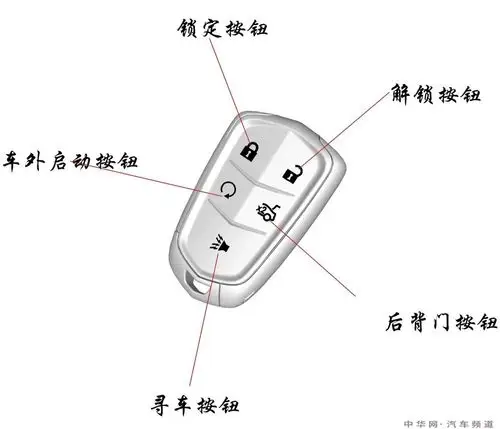 凯迪拉克ct6方向盘按键图解_中华网汽车