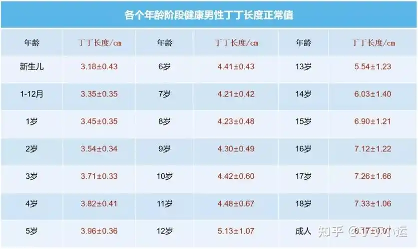 01,cbaps适合中国人的丁丁大小认知问卷