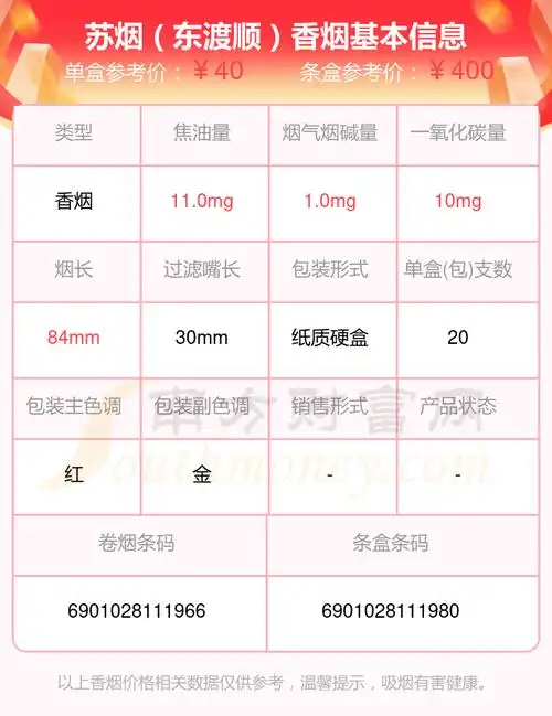 2024年40-60元的苏烟香烟列表一览