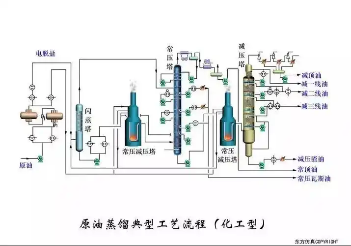 从原油到成品油:50张炼油工艺图,干货满满,涨知识了!