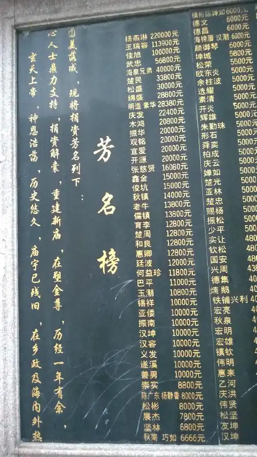 p> b>石桥头 /b>,原名"桥头",潮汕杨姓大村落,位于广东省普宁市东部