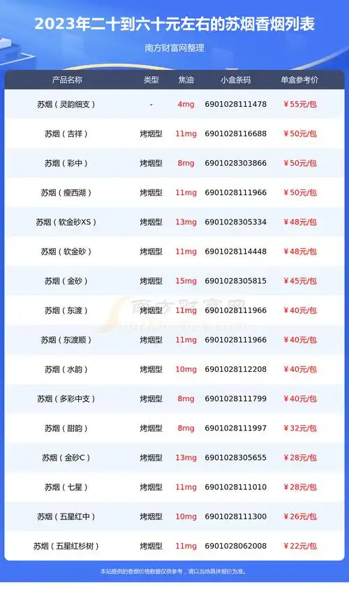 盘点2023苏烟香烟二十到六十元左右的烟都有哪些