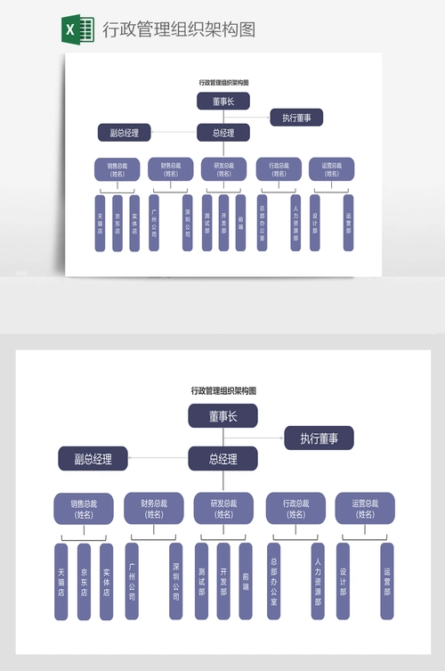 行政管理组织架构图