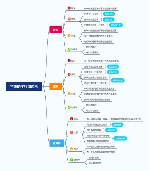 特殊的平行四边形思维导图 - 迅捷流程图制作软件官网
