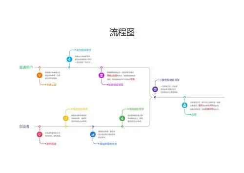 平面vi-流程图设计