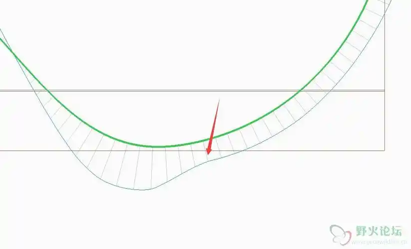 两条样条曲线质量不断提高