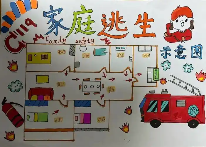 2021-2022学年消防安全宣传教育系列活动——手绘"家庭逃生路线图"