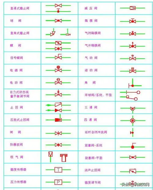 阀门图标总是分不清搞懂这108种常用阀门图例就够了