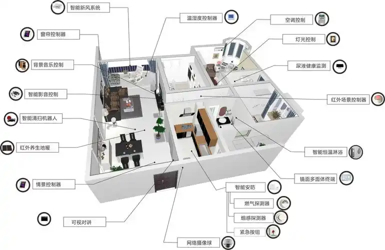 智能家居系统设计原理以及设计方案都是什么?