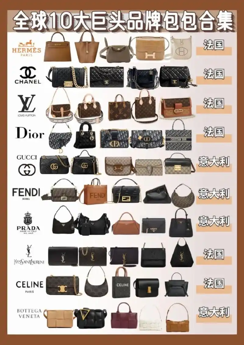 十大品牌包包合集 爱马仕(hermes) 爱马仕(hermes)是世界著名的奢侈品