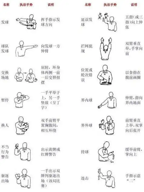 排球怎么打手势?6.做好准备姿势:两膝微曲,双手防护在胸前.