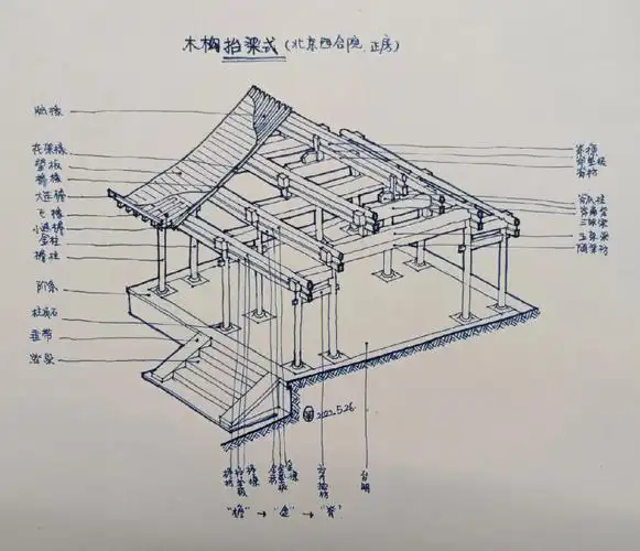 中国民居木构抬梁式,北京四合院正方范例.感觉真正搞清楚还不如建模.