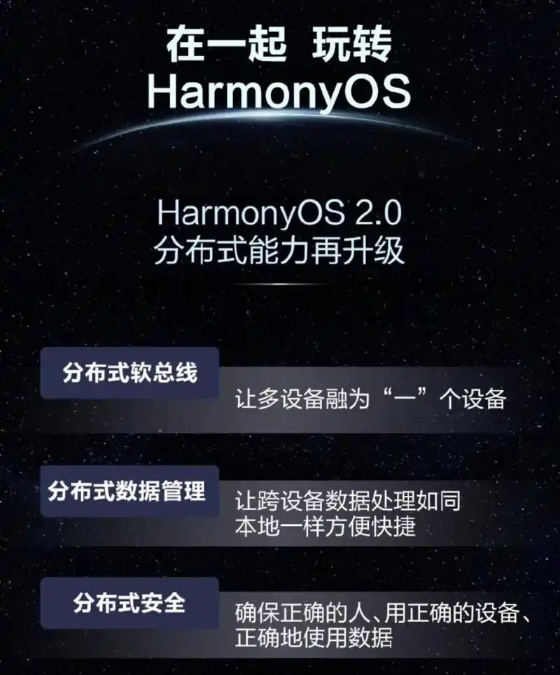 闪电修:华为正式对外发布鸿蒙2.0系统!_harmonyos