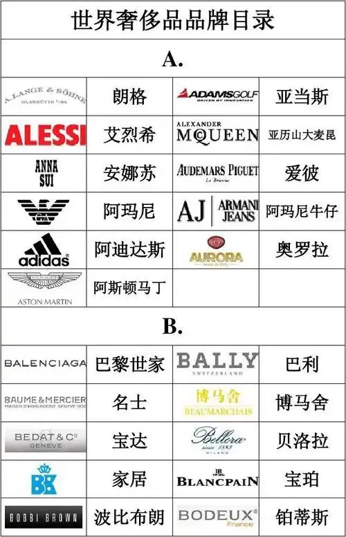 全球奢侈品品牌和logo 大全