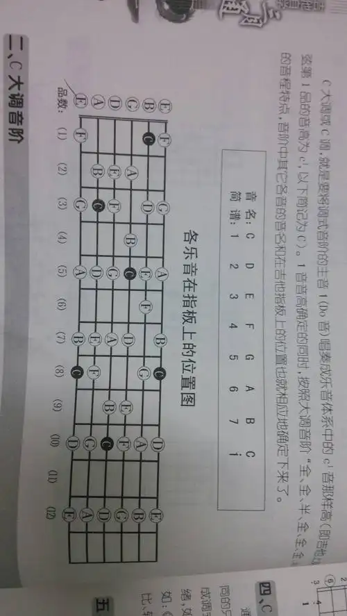 吉他弦如何弹1234567