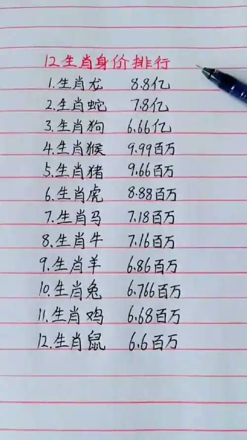 十二生肖身价排行