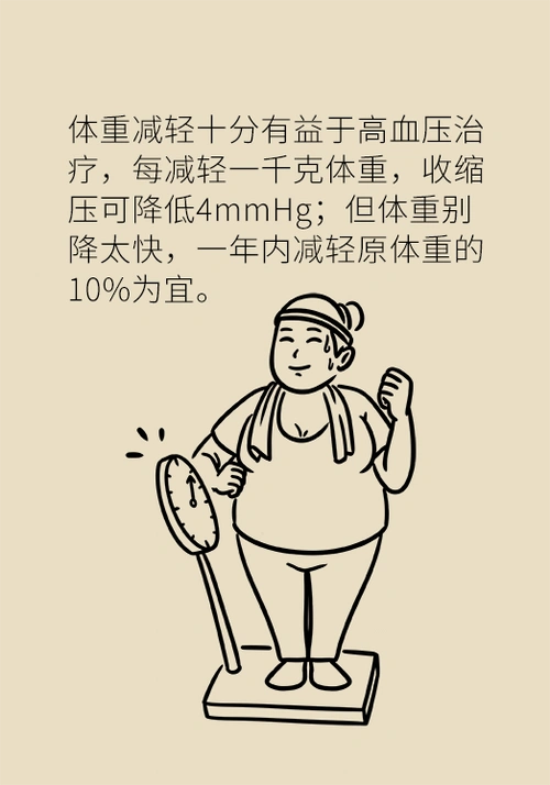 高血压患者的生活管理指南收藏了