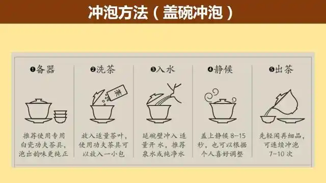 六大茶类冲泡指南新手入门篇请收藏