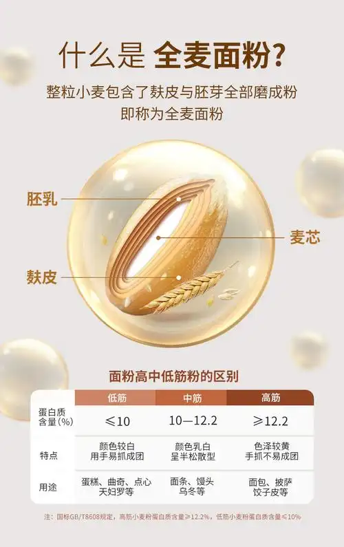 新良全麦粉25kg全麦面粉含麦麸家用中筋面粉中筋粉包子馒头粉