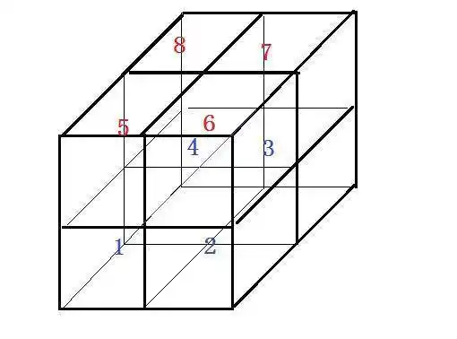 如果仅用6个小正方体,能构建出左视图为2×2的正方形的稳定的立体图形