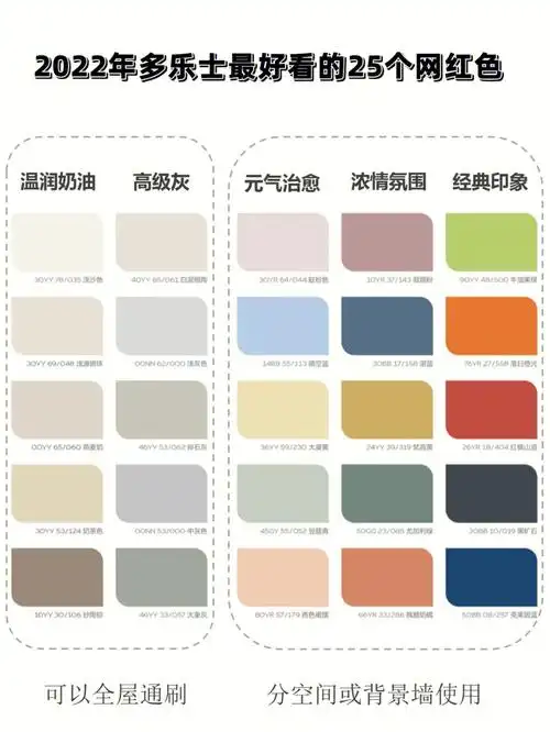 今天给大家总结了一套多乐士最近很火的的颜色色盘,资料珍贵记得点赞