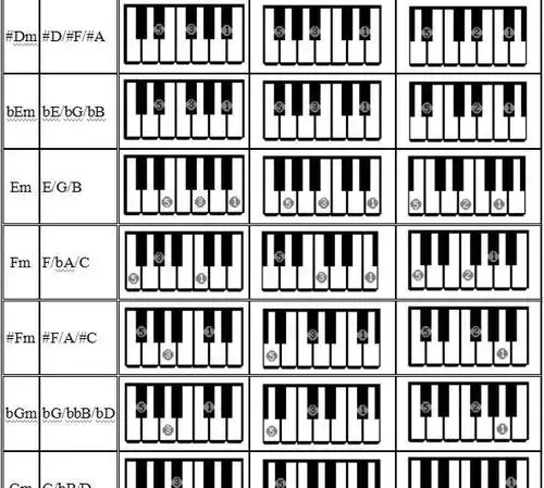 电子琴的常见左手和弦弹奏方法,需要的朋友看看吧