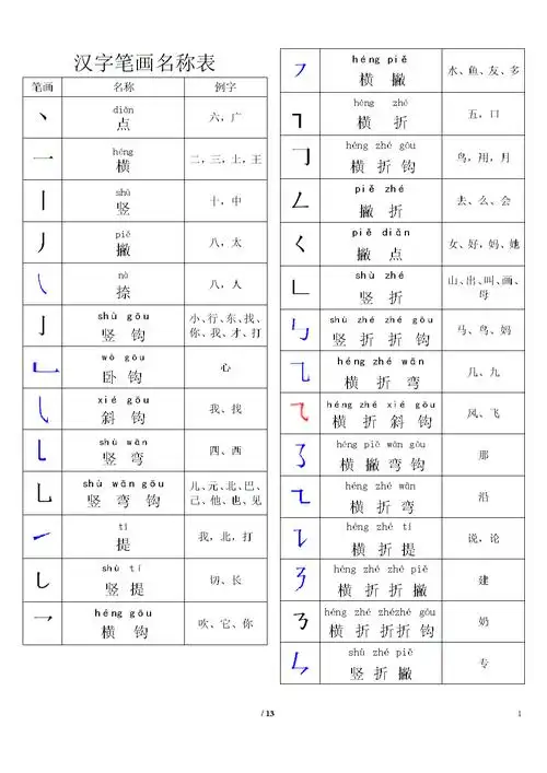 汉字笔画顺部首表.doc