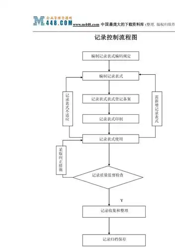 仓库管理控制程序流程图【doc】