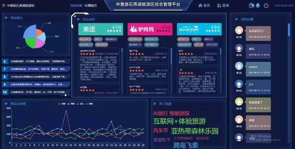 深耕景区二十年,推出智慧景区运营法宝 上篇_管理方