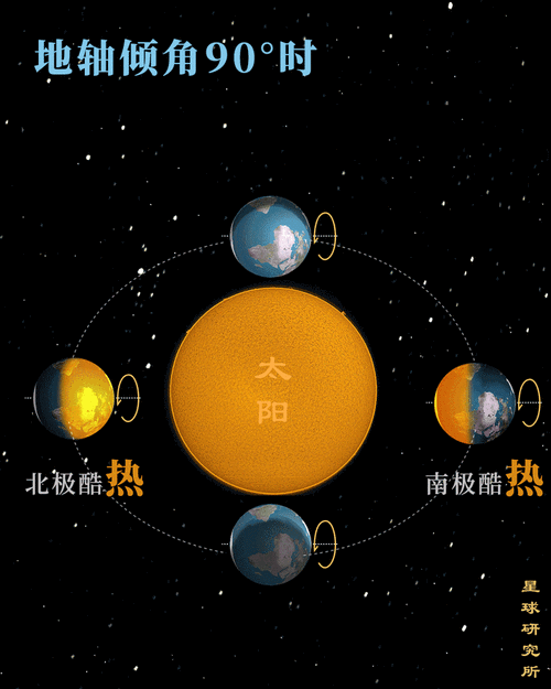 流浪地球:月球,爱你1000000万年