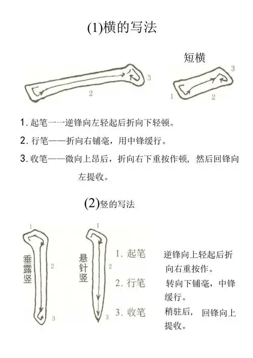 毛笔字基本笔画及常用字练习