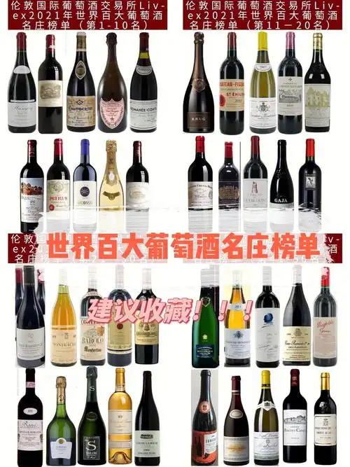 2021年世界百大葡萄酒品牌榜单建议收藏