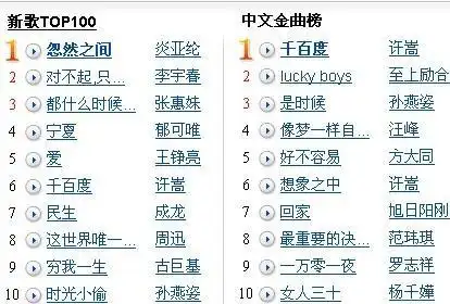 有什么好听点的歌呀.哪个介绍点嘛!