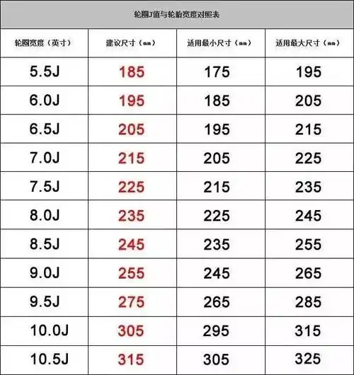 【斯·贴士】宽轮胎和窄轮胎的区别你知道吗?_搜狐汽车_搜狐网