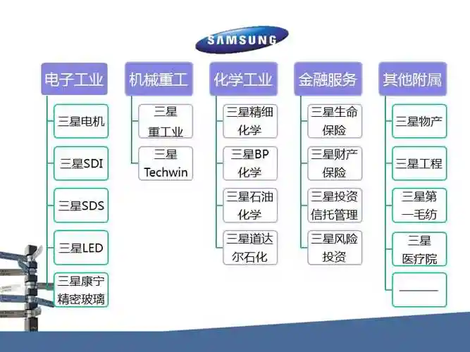 三星组织结构培训体系ppt