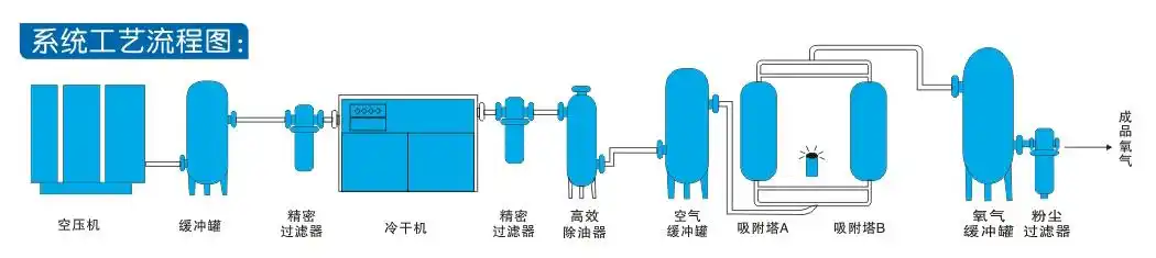 lcn-进口工业制氧机