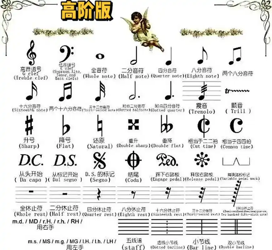 【钢琴知识】钢琴符号汇总表(初阶版,高阶 93钢琴符号汇总表(初阶版