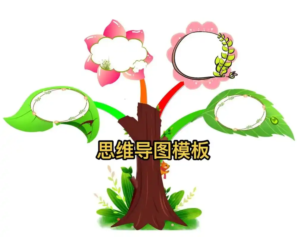 思维导图模板关注点赞收藏给孩子存起来吧