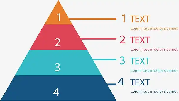 金字塔分层矢量图