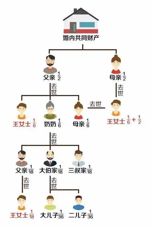 政策解读|楼市数据|城市观察|笋盘推荐 中国有三次人口生育高峰期