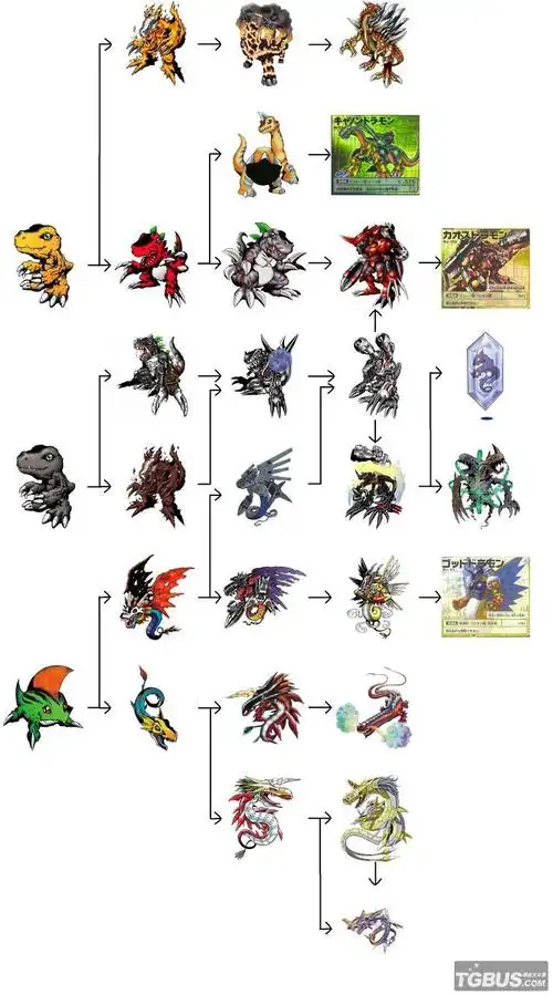 看过一部数码宝贝,忘了是什么暴龙兽了,有一只手臂