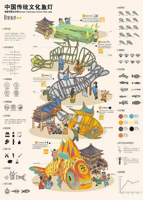 设计案例分享##信息图表##艺术设计考研##信息图表设计##作品