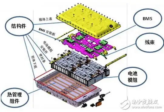 1)通用汽车通用汽车在锂电池系统上做了很多的量产项目的尝试,把各种