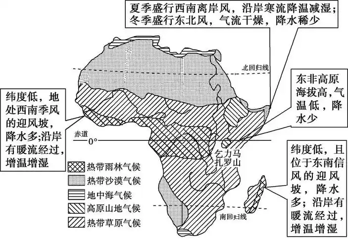 02-几内亚湾的西南季风