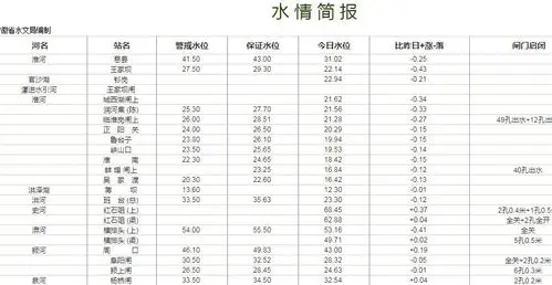 安徽省要求5市做好长江江心洲和外滩圩人员撤离工作