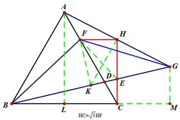 人说几何很困难,难点就在辅助线.辅助线,如何添?把握定理和概念.