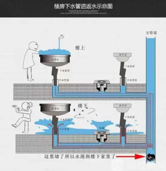 在多番联系后,记者找到了目前该管道的养护管理部门——玄武区水务局.