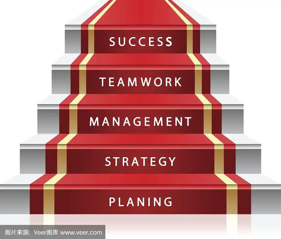 五个物体,台阶,厚底鞋,事件,戏剧表演